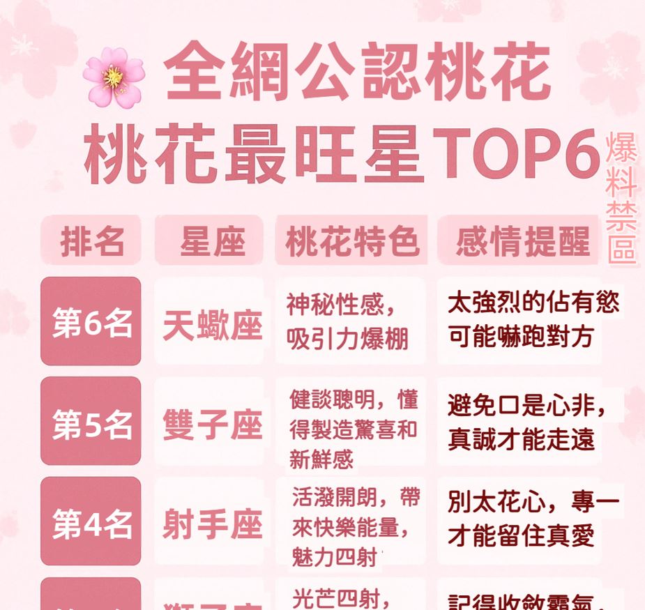 全網公認桃花最旺星座 TOP6