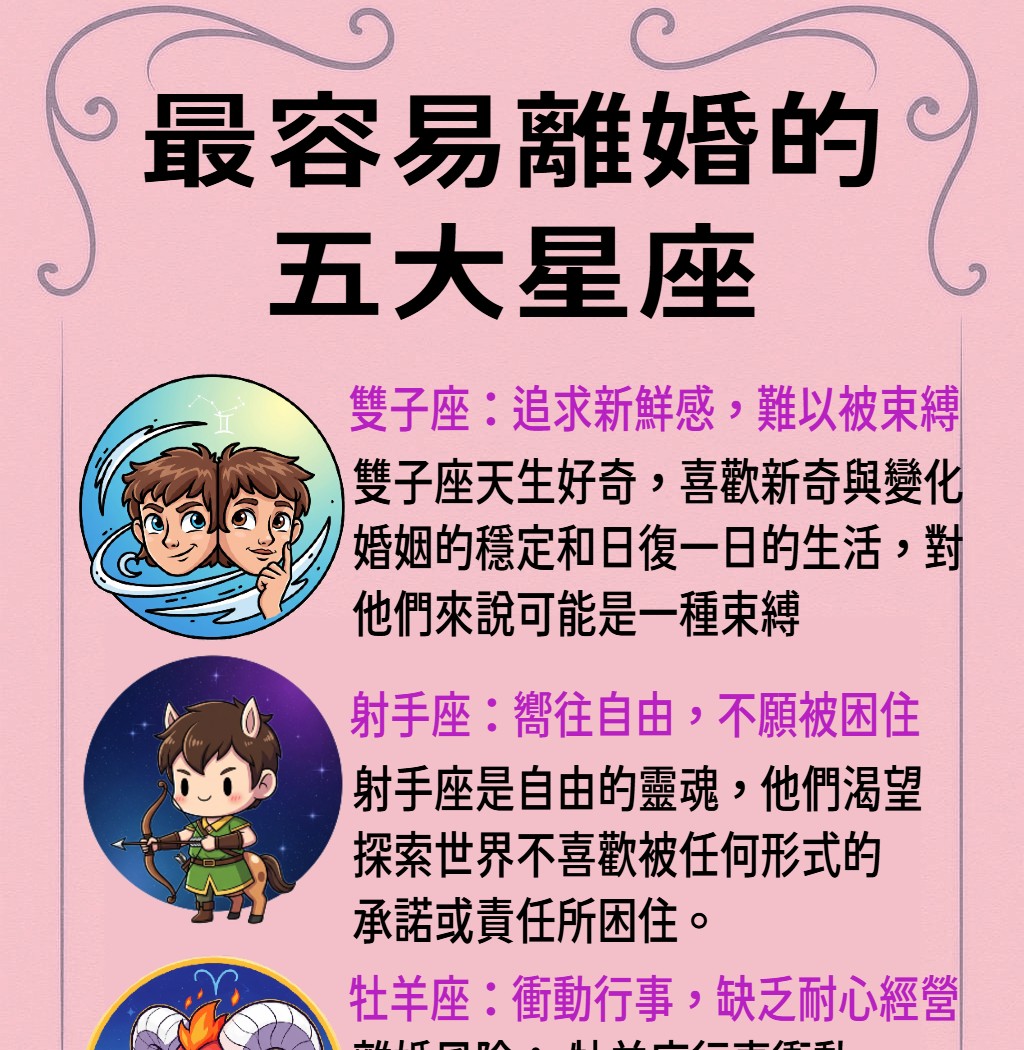 最容易離婚的五大星座
