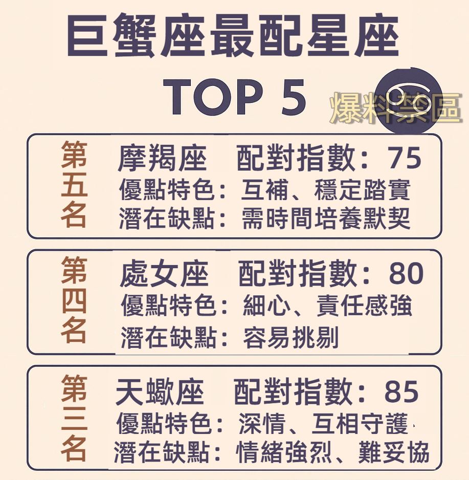 巨蟹座最配星座 TOP5
