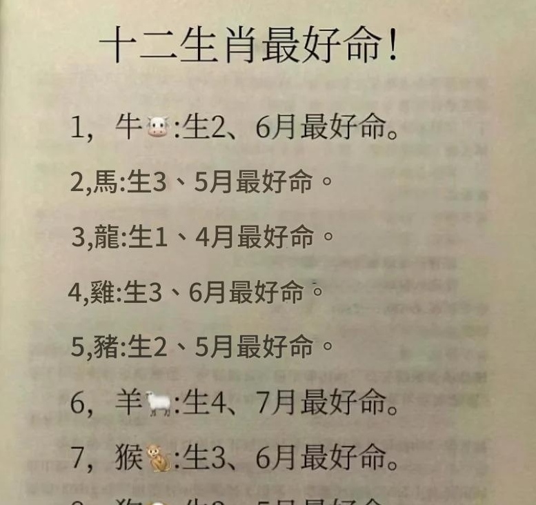 十二生肖幾月出生最好命