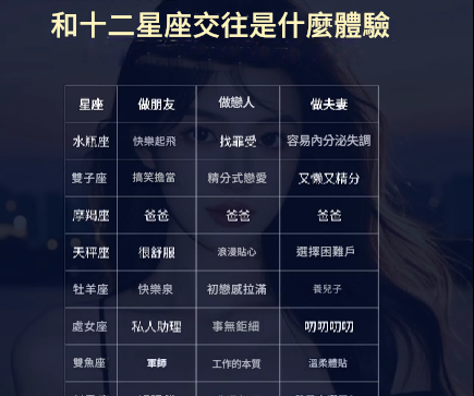 和十二星座交往是什麼體驗