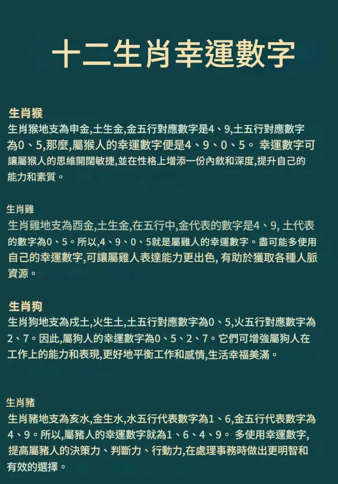 十二生肖最佳幸運數字