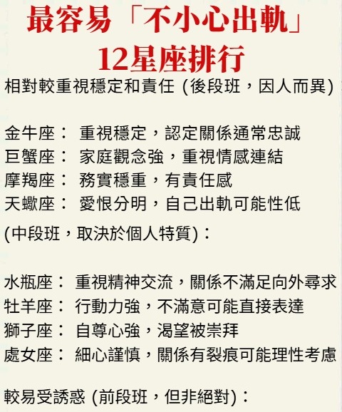 最容易「不小心出軌」的12星座排行