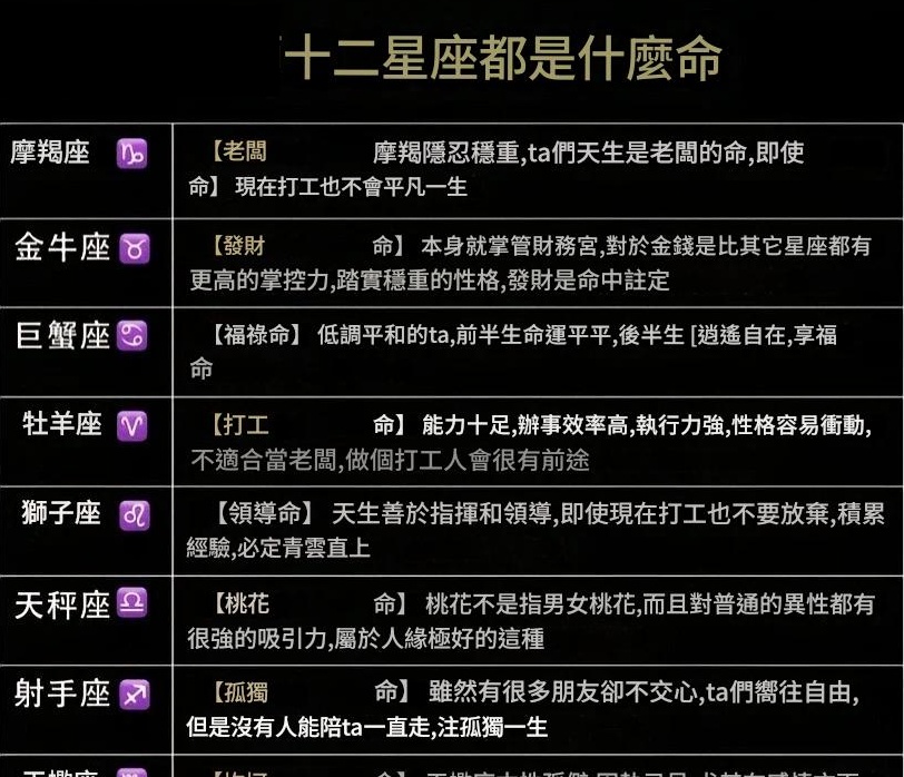十二星座都是什麼命