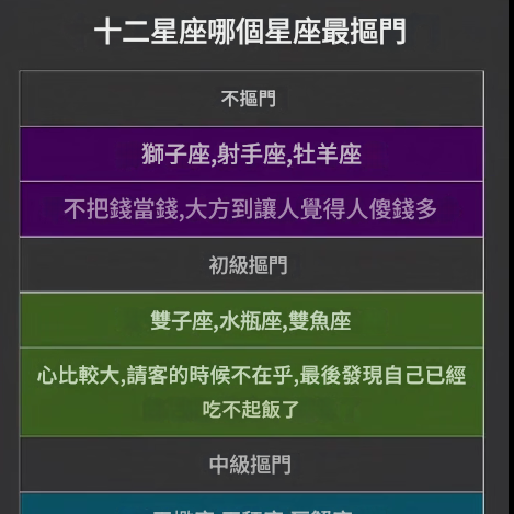 十二星座中誰最小氣