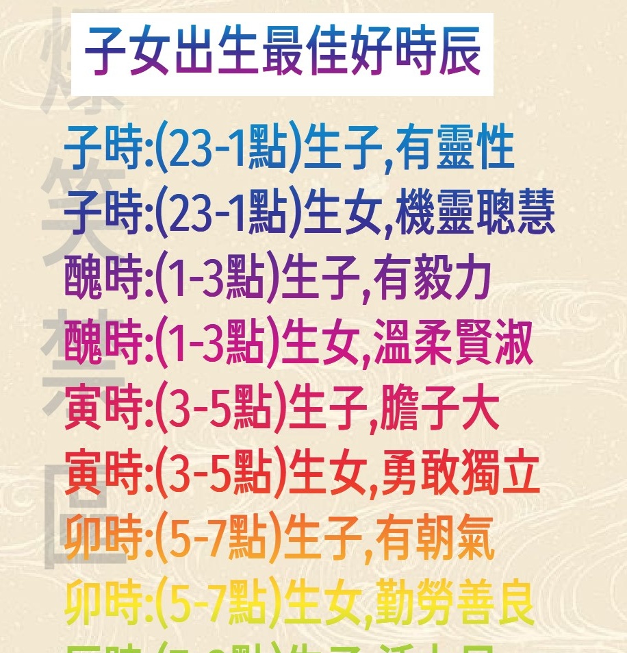 子女出生最佳好時辰 好準!