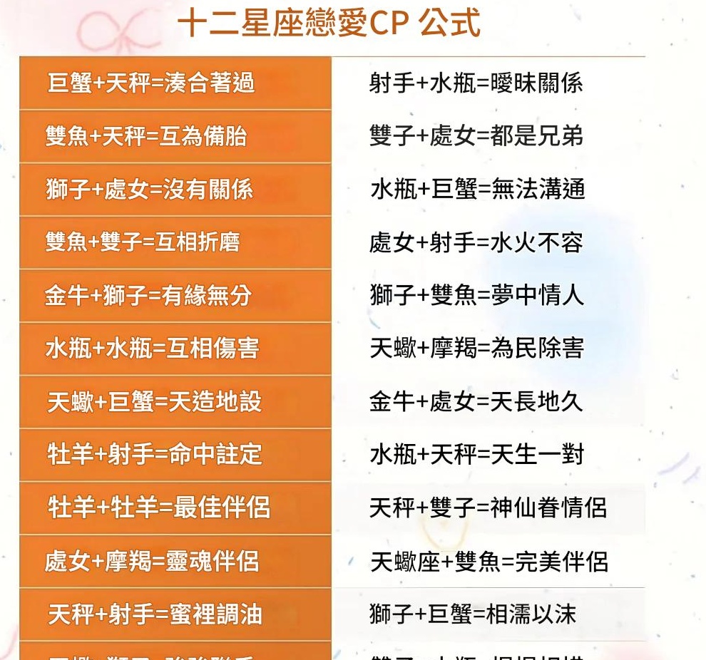 12星座最佳情侶排行榜