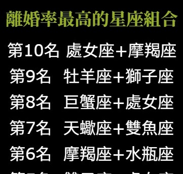 離婚率最高的星座組合